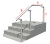 steps to landing measurements